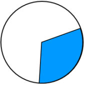 Площадь круга равна 69. Найдите площадь сектора этого круга, центральный угол которого равен 120°.