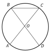 Отрезки АС и BD - диаметры окружности с центром О. Угол АСВ равен 53°. Найдите угол AOD. Ответ дайте в градусах.