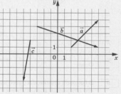 На координатной плоскости изображены векторы а, b и с. Найдите длину вектора а+b+c.